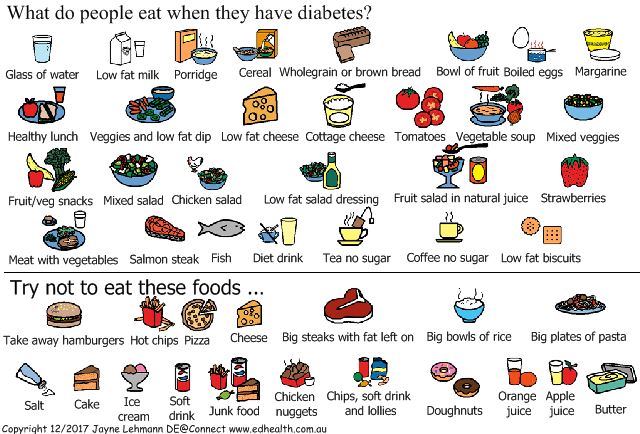 2017 Low literacy what to eat and not eat with diabtes 3