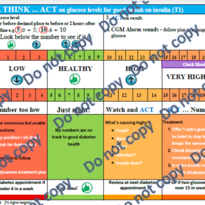 Check, Think and Act – Glucose Education Resource Pack - Limited licensing Agreement (16-20 people)